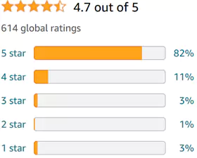 Amazon Review