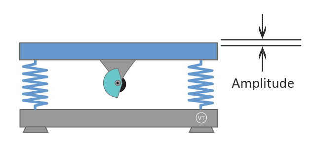 Amplitude - Linear Vibration