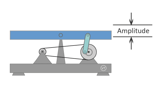 Amplitude - Linear Vibration