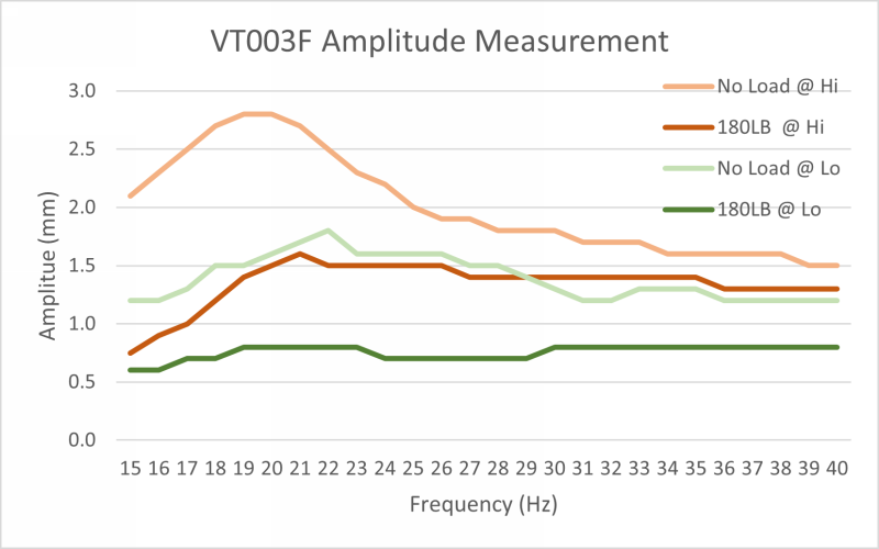 VT003F amplitude chart