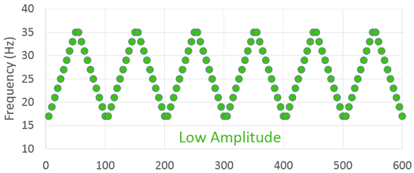 vibration frequency pattern P1